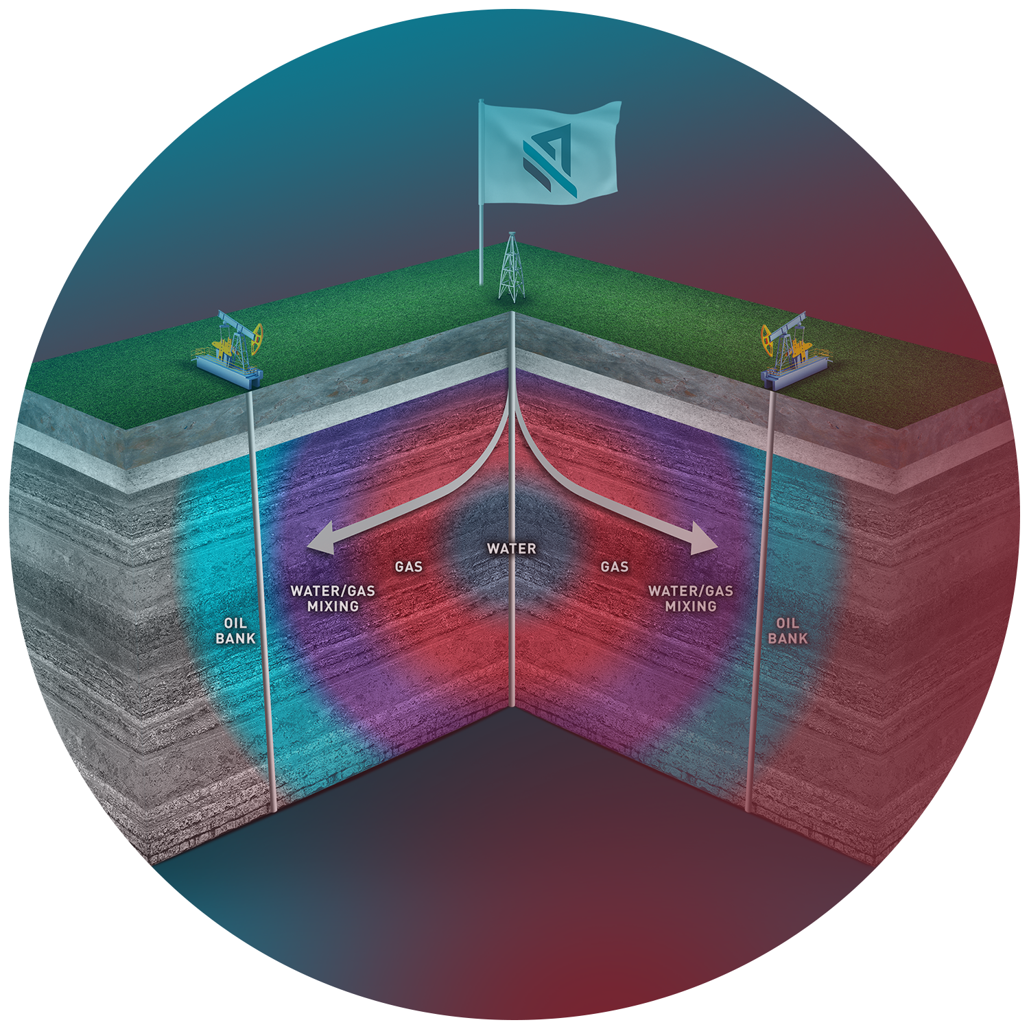 Enhanced Oil Recovery (EOR-IOR)